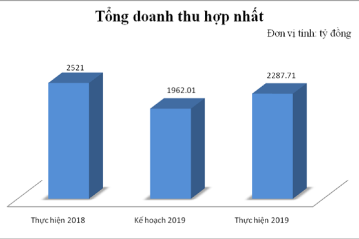 PVChem ổn định để phát triển bền vững