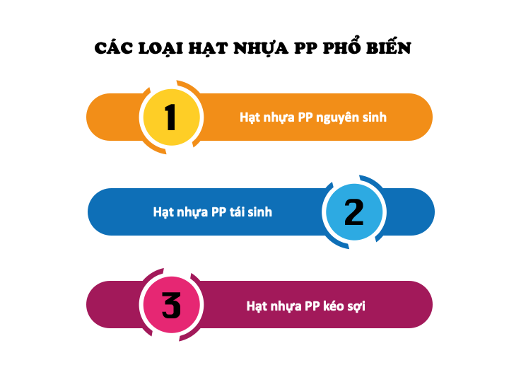 cac-loai-hat-nhua-pp
