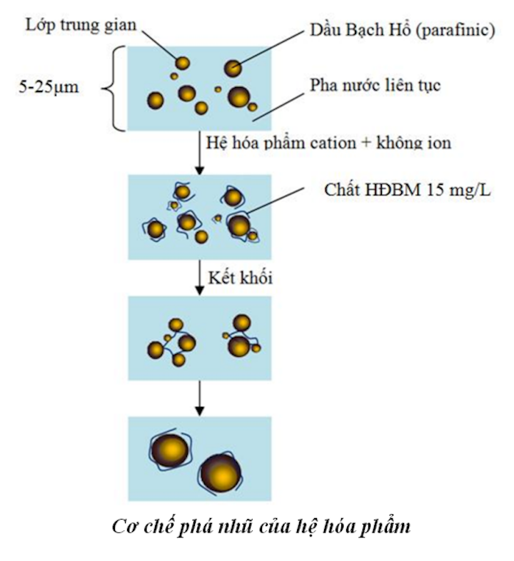 cac-phuong-phap-xu-ly-vung-can-day-gieng